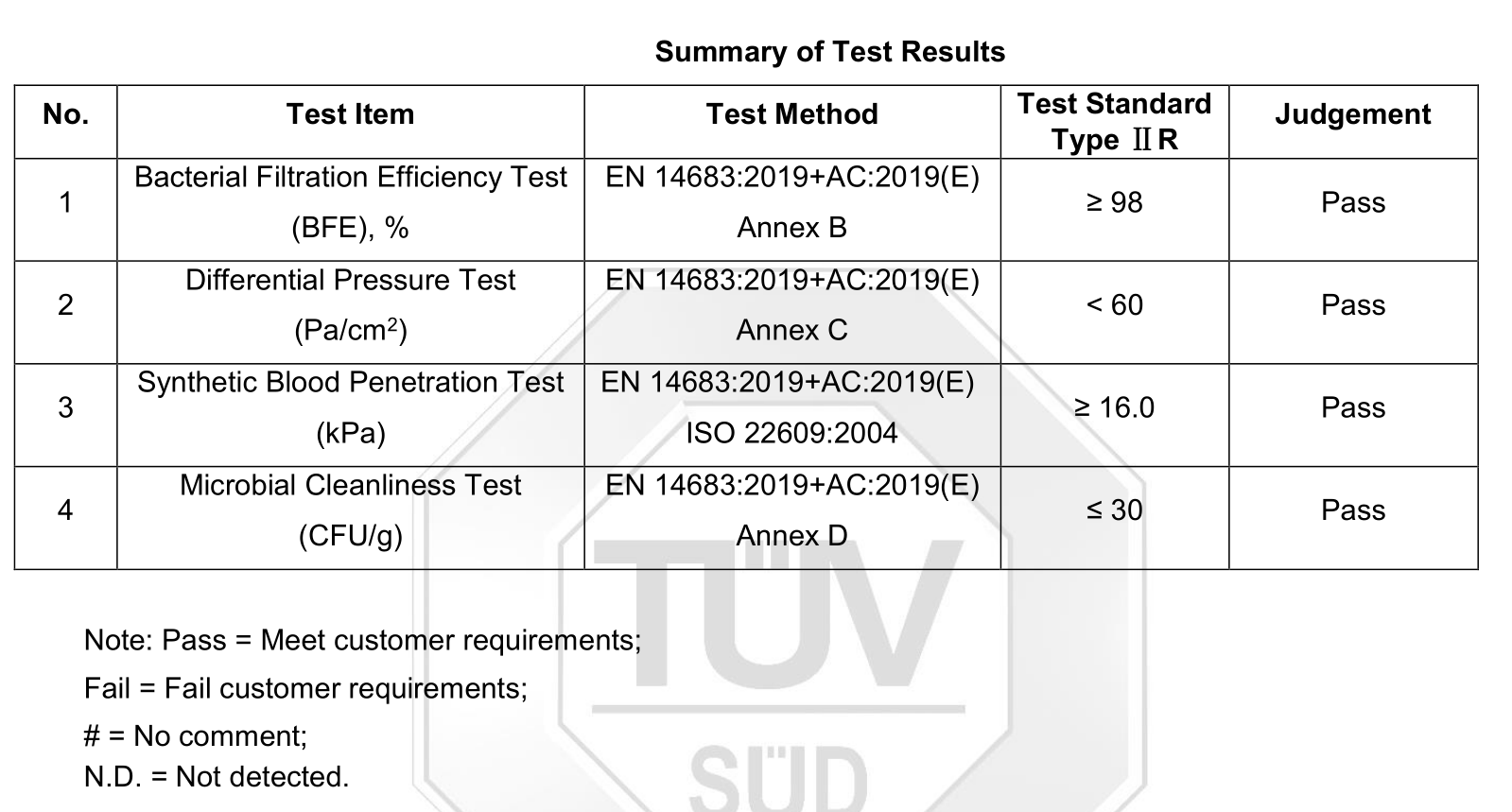 Test report